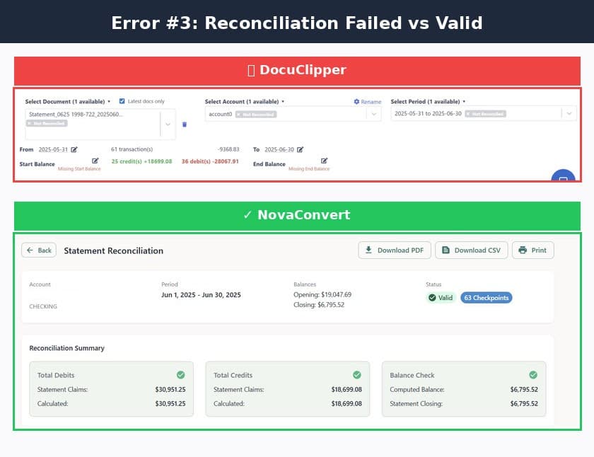 "Not Reconciled" vs "Valid" with 63 balance checkpoints.
