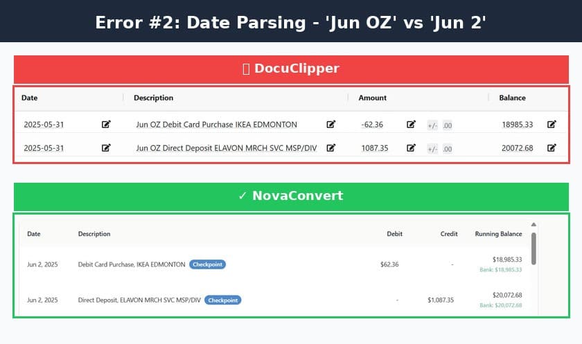 DocuClipper misread "Jun 2" as "Jun OZ".